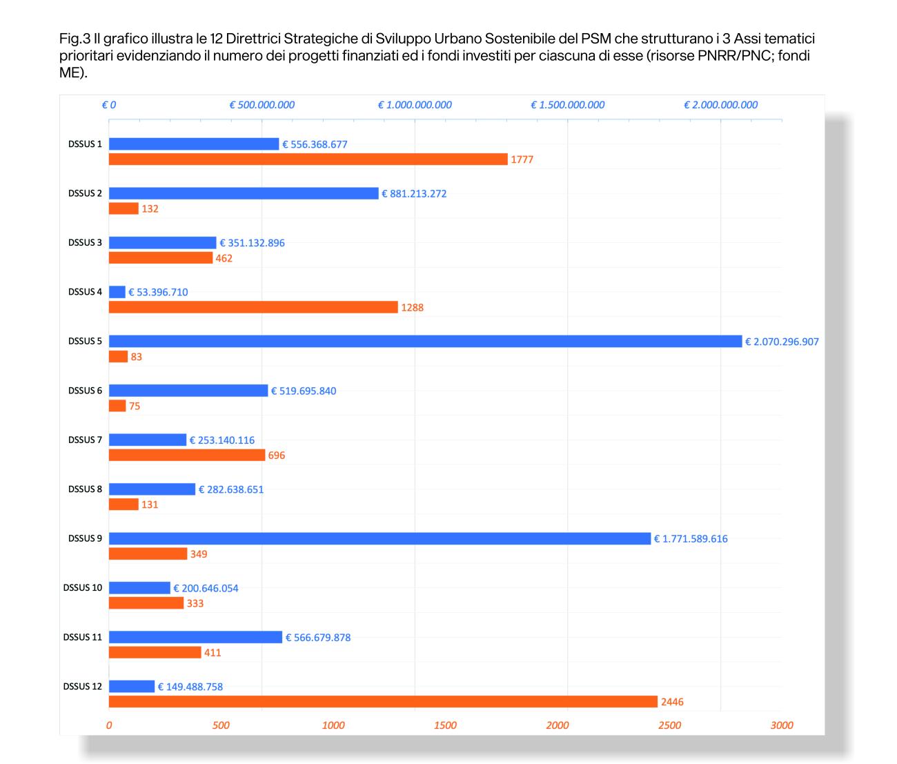 grafico